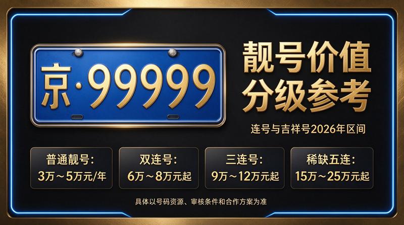 北京租牌照三年价格明细表分析图